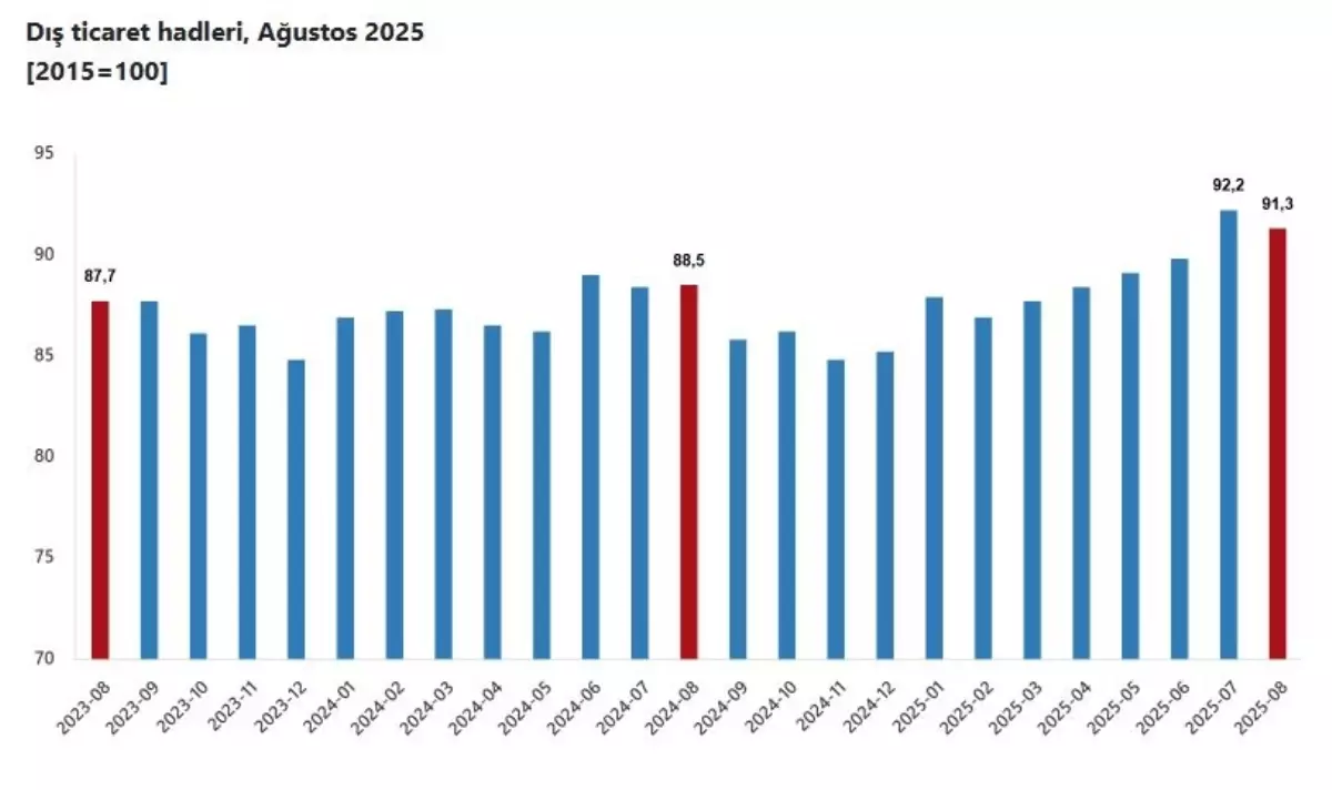 agustos ayinda dis ticaret haddinde artis 5cUTIsnf.jpg