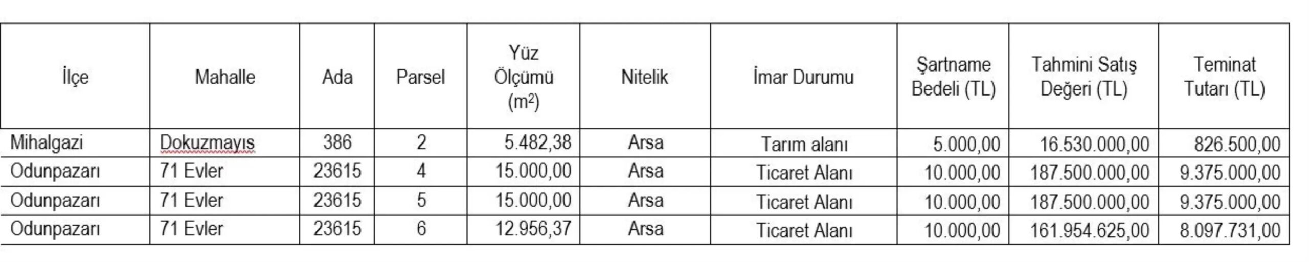 eskisehir sgk tarim ve ticari alanlar icin acik artirma duyurdu VCT2CCNR.jpg